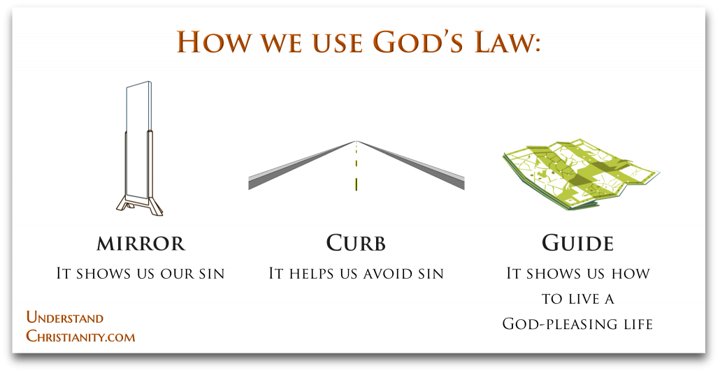 Law and Gospel