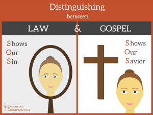 Distinguishing between Law and Gospel