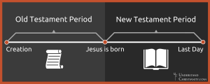 Old and New Testament Periods