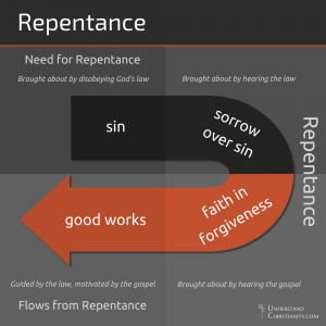 Repentance - A 180-Degree Turn
