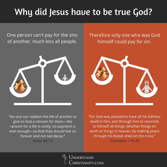 Journey To Become A True God Ch 1 Jesus is True God and True Human Being - UnderstandChristianity.com